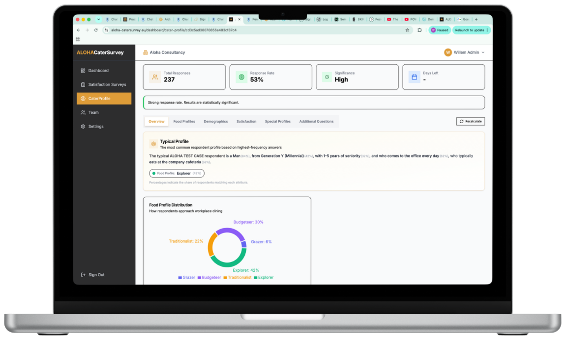 CaterSurvey Live Dashboard screen — A complete overview at a glance